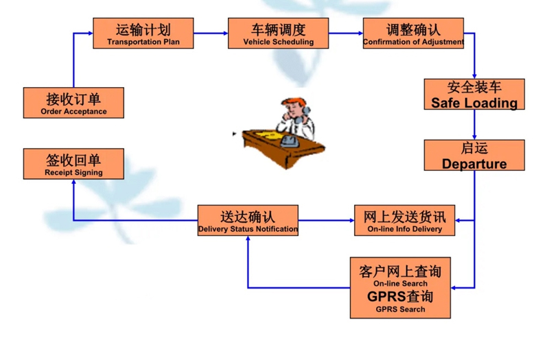 苏州到扎兰屯搬家公司-苏州到扎兰屯长途搬家公司